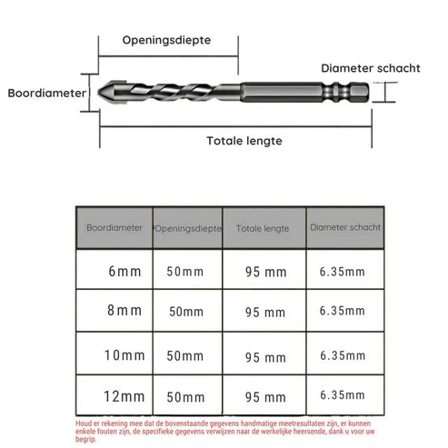 Eccentric Drill Set - High Hardness Success