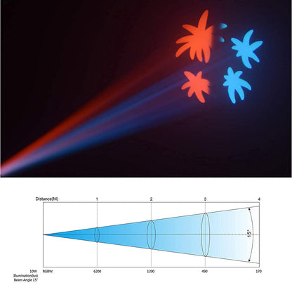 Moving Head Lights